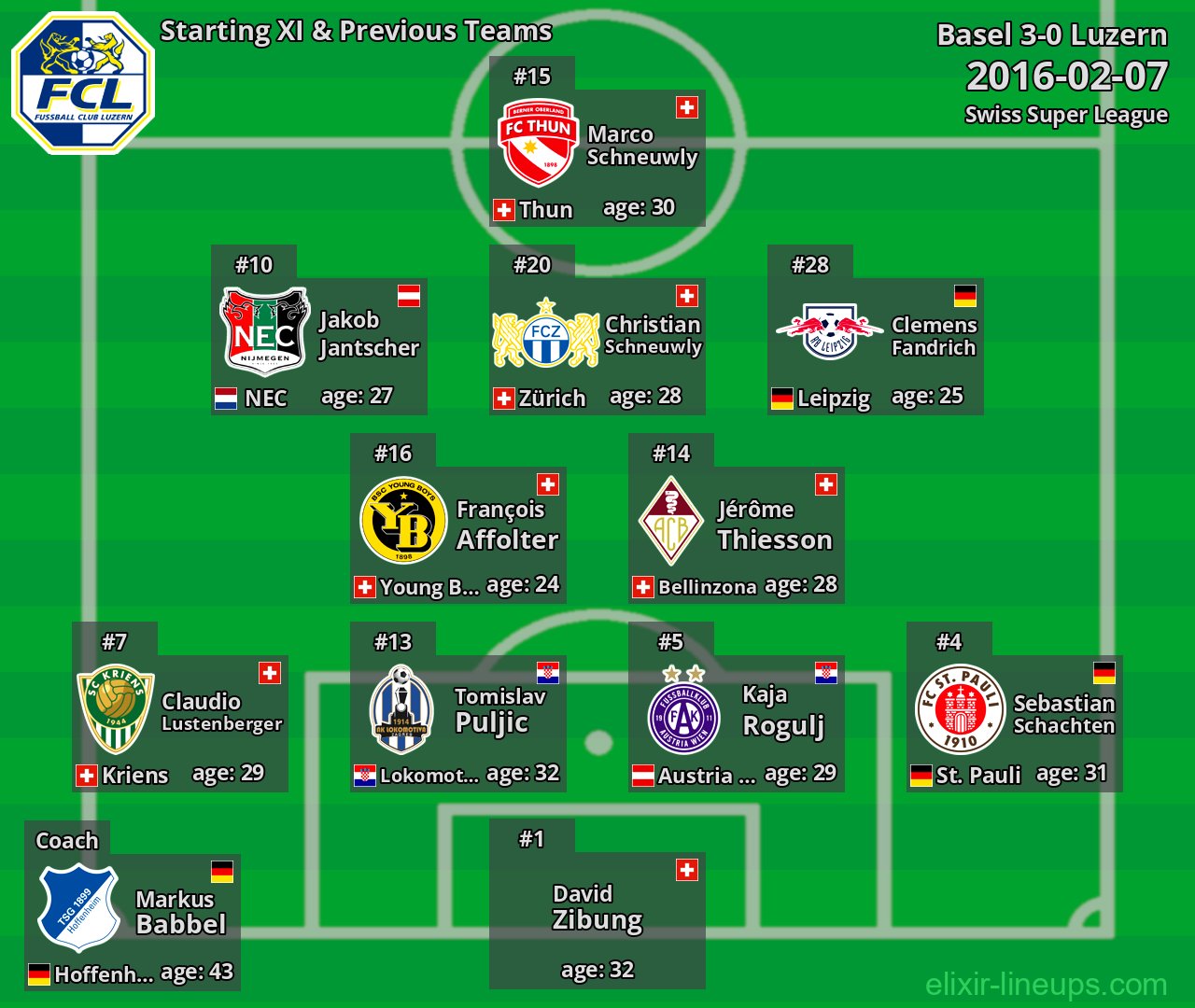 Luzern Starting XI & Previous Teams 2016-02-07