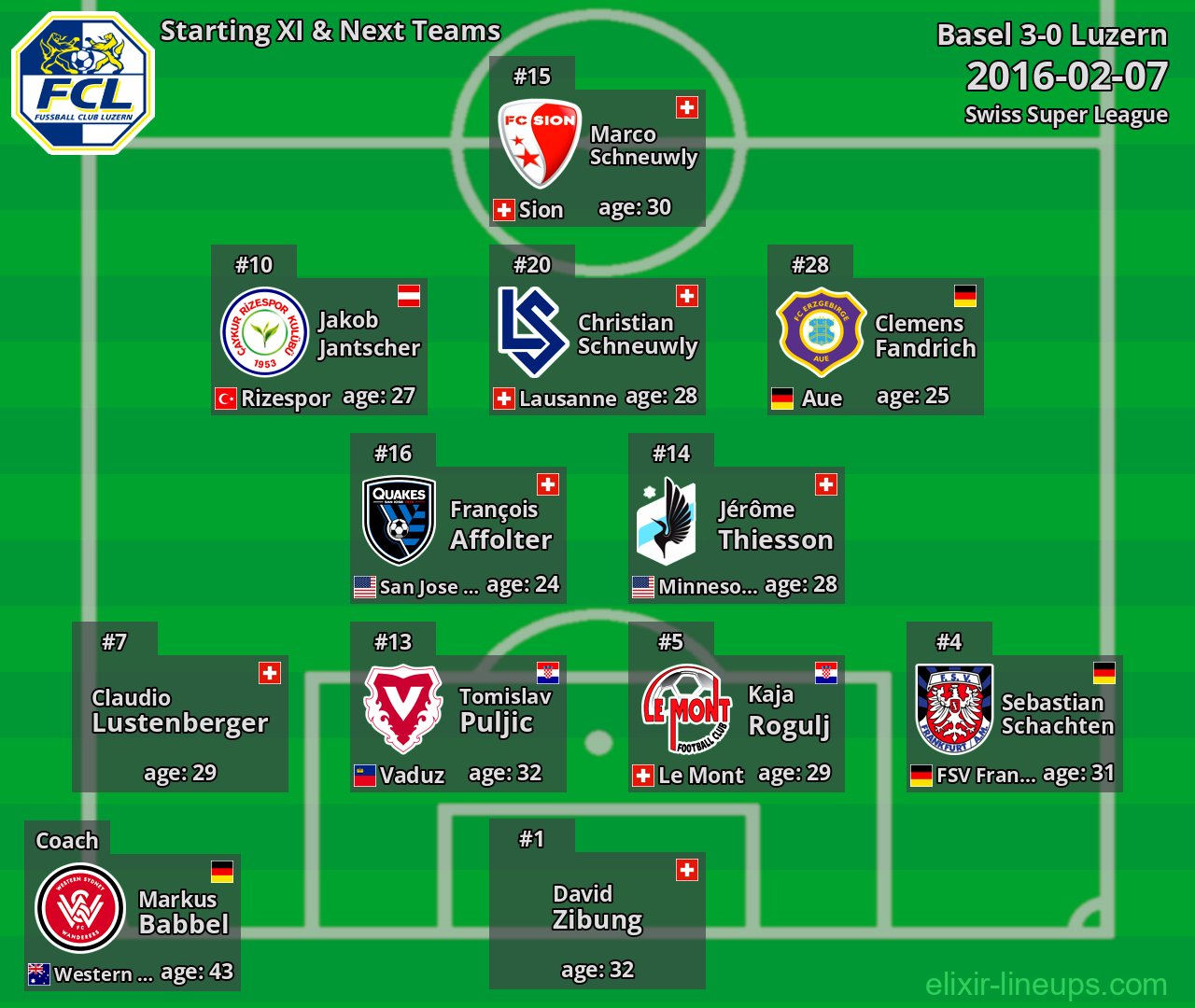 Luzern Starting XI & Next Teams 2016-02-07