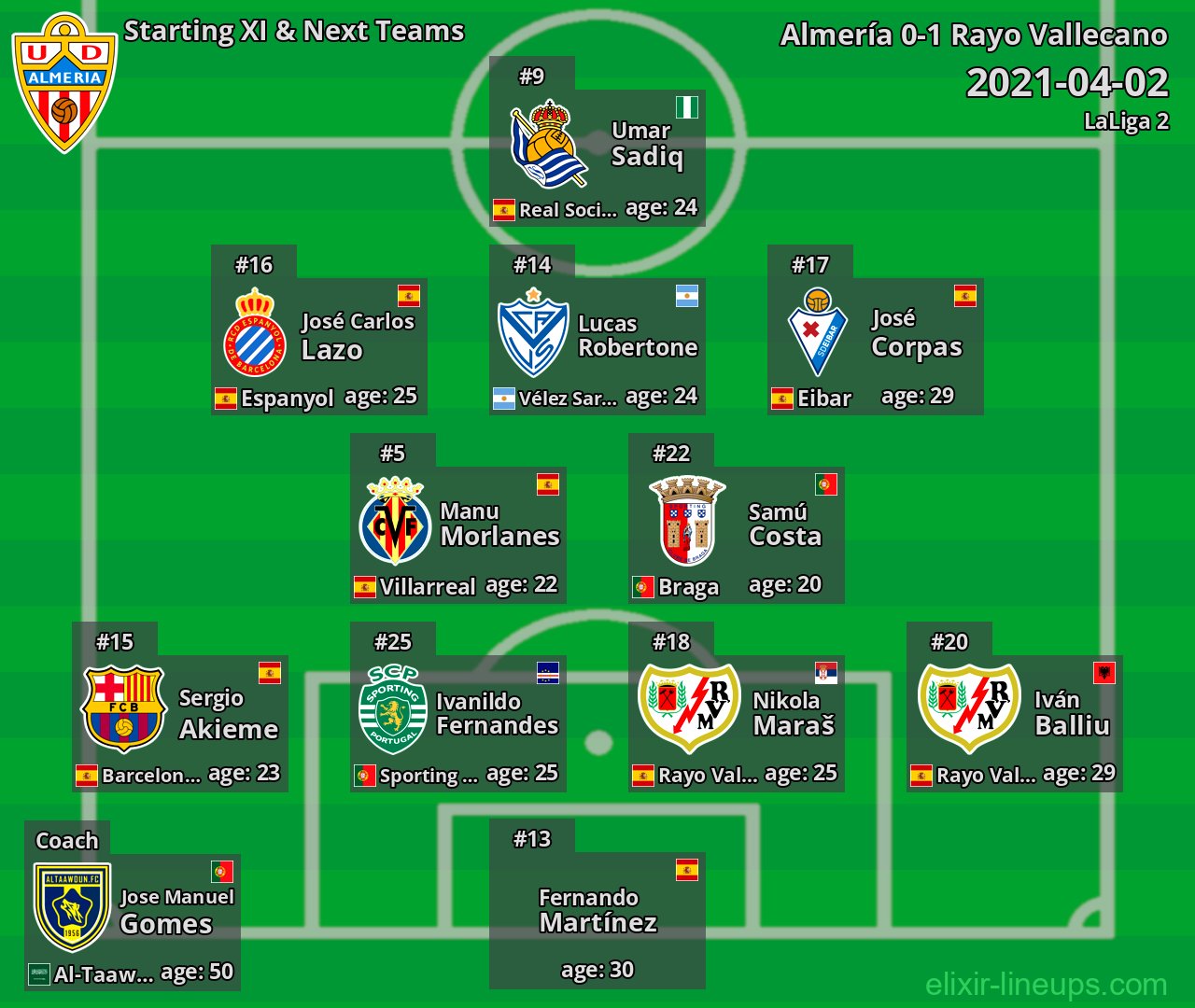 Almería Starting XI & Next Teams 2021-04-02