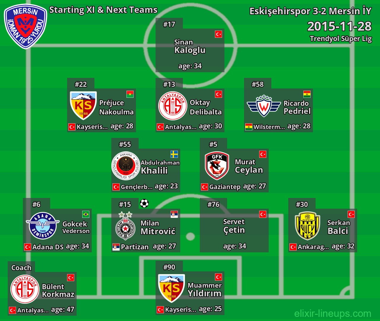 Mersin İY Starting XI & Next Teams 2015-11-28