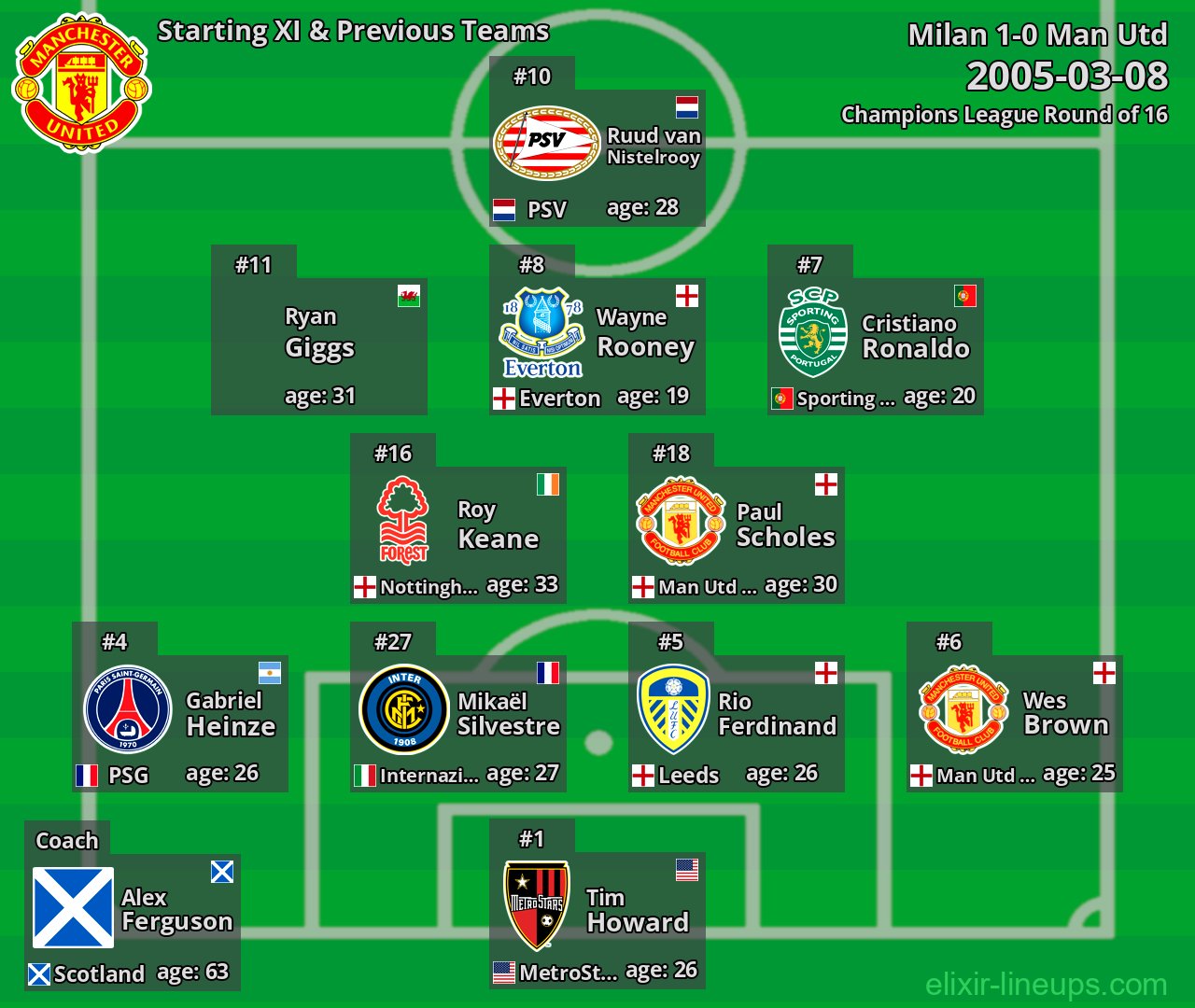 Man Utd Starting XI & Previous Teams 2005-03-08