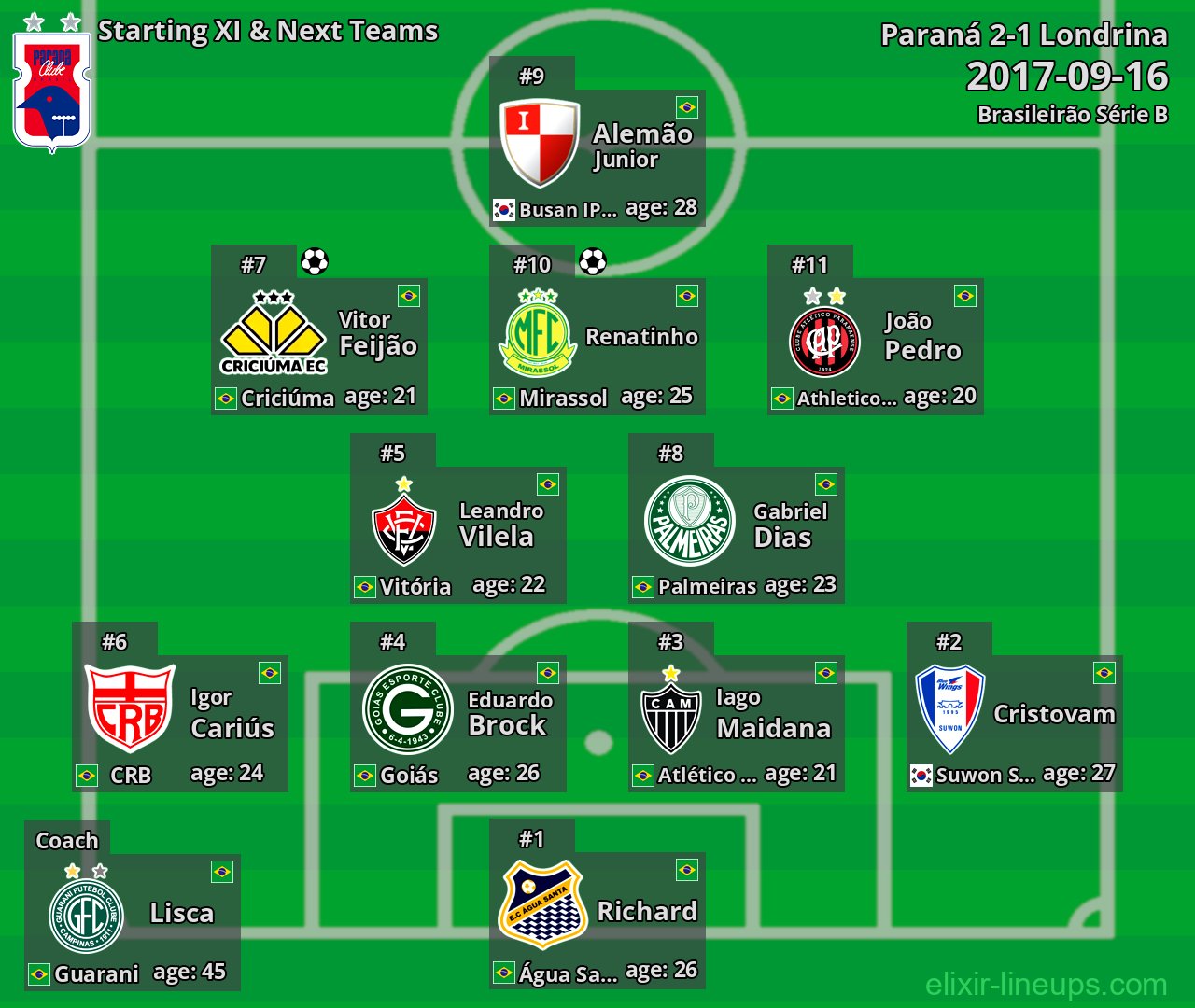 Paraná Starting XI & Next Teams 2017-09-16