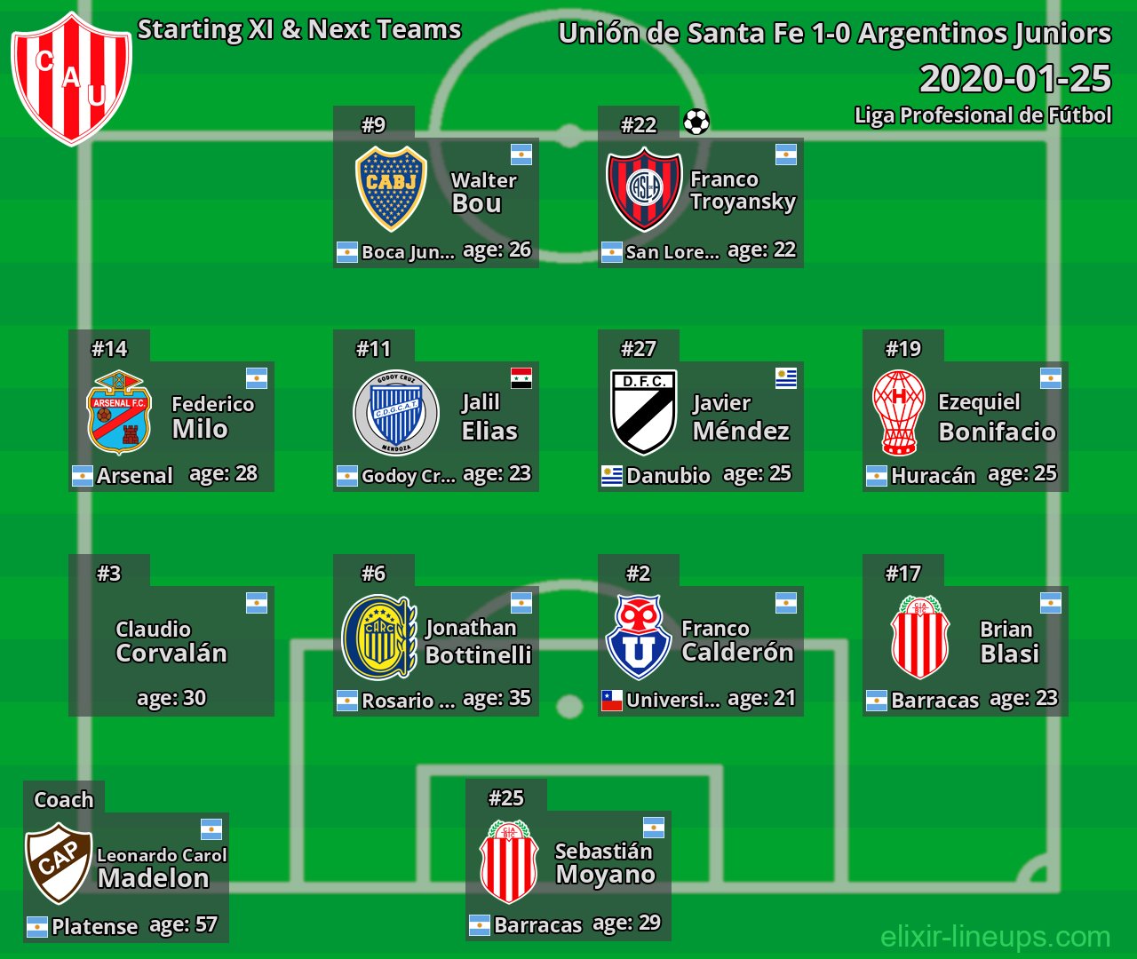 Unión de Santa Fe Starting XI & Next Teams 2020-01-25
