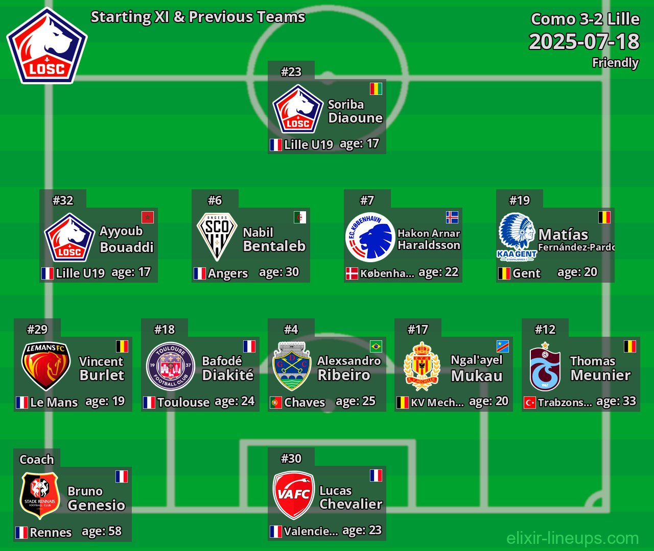 Lille Starting XI & Previous Teams 2025-07-18