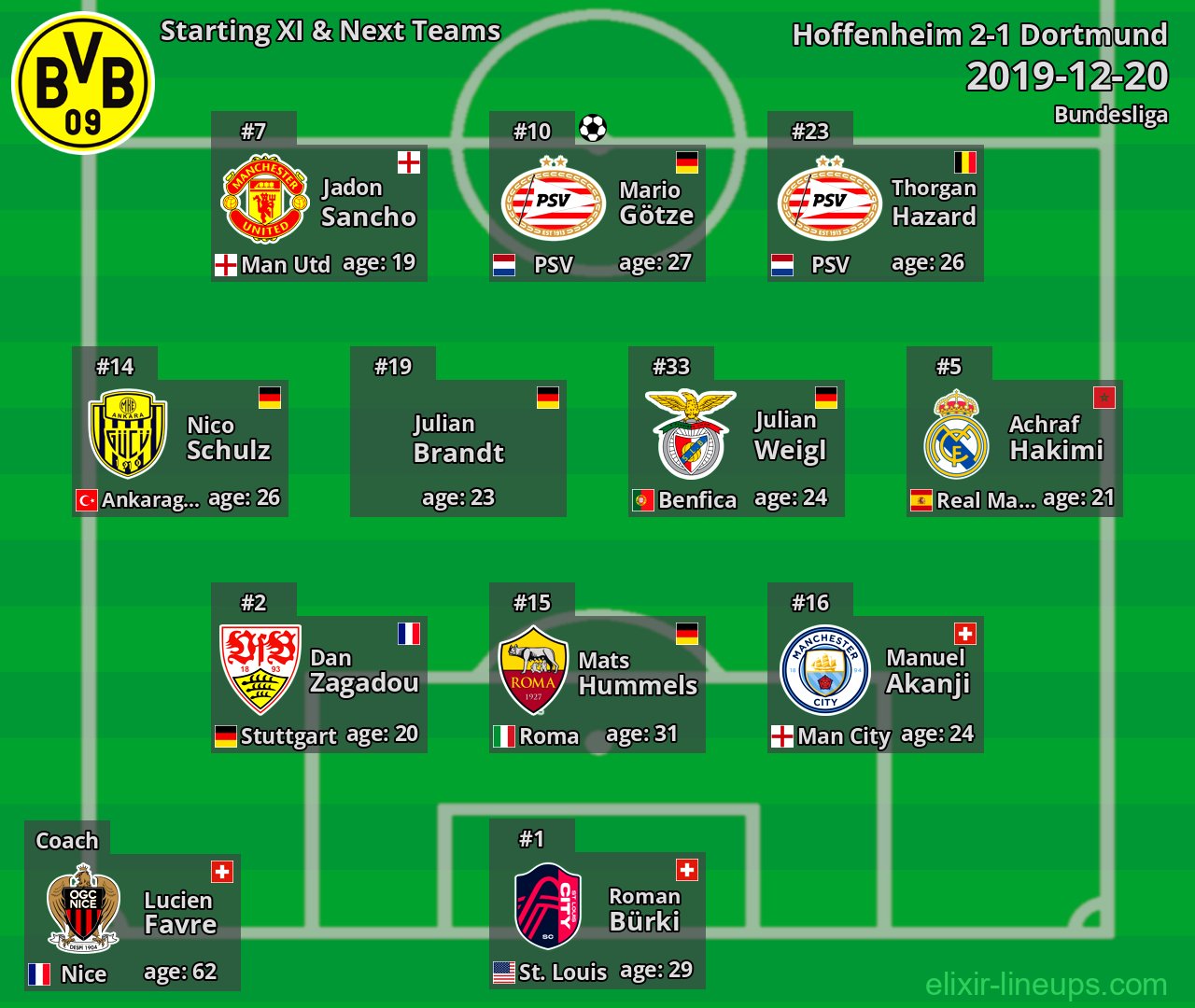 Dortmund Starting XI & Next Teams 2019-12-20