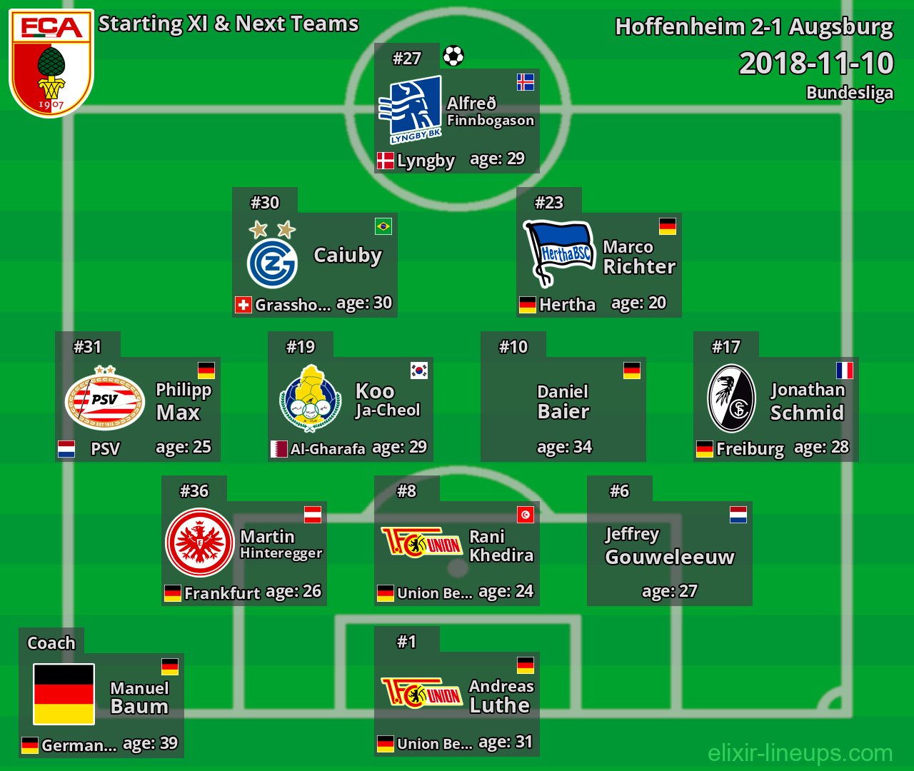 Augsburg Starting XI & Next Teams 2018-11-10