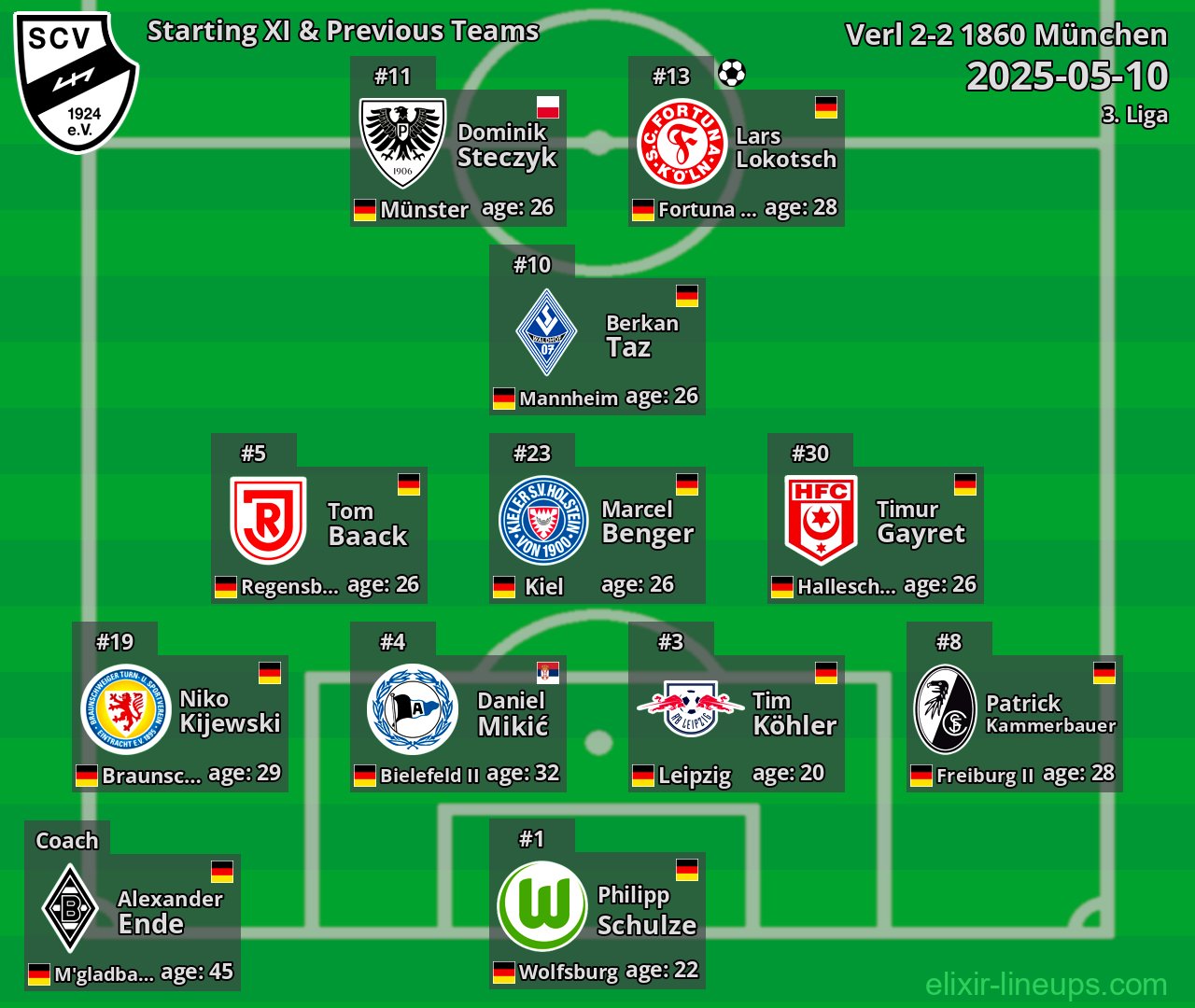 Verl Starting XI & Previous Teams 2025-05-10