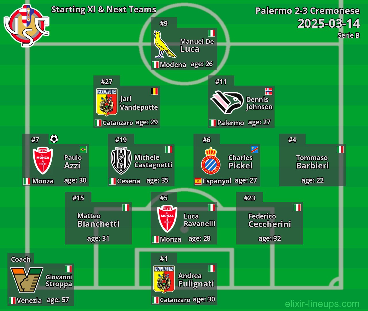 Cremonese Starting XI & Next Teams 2025-03-14