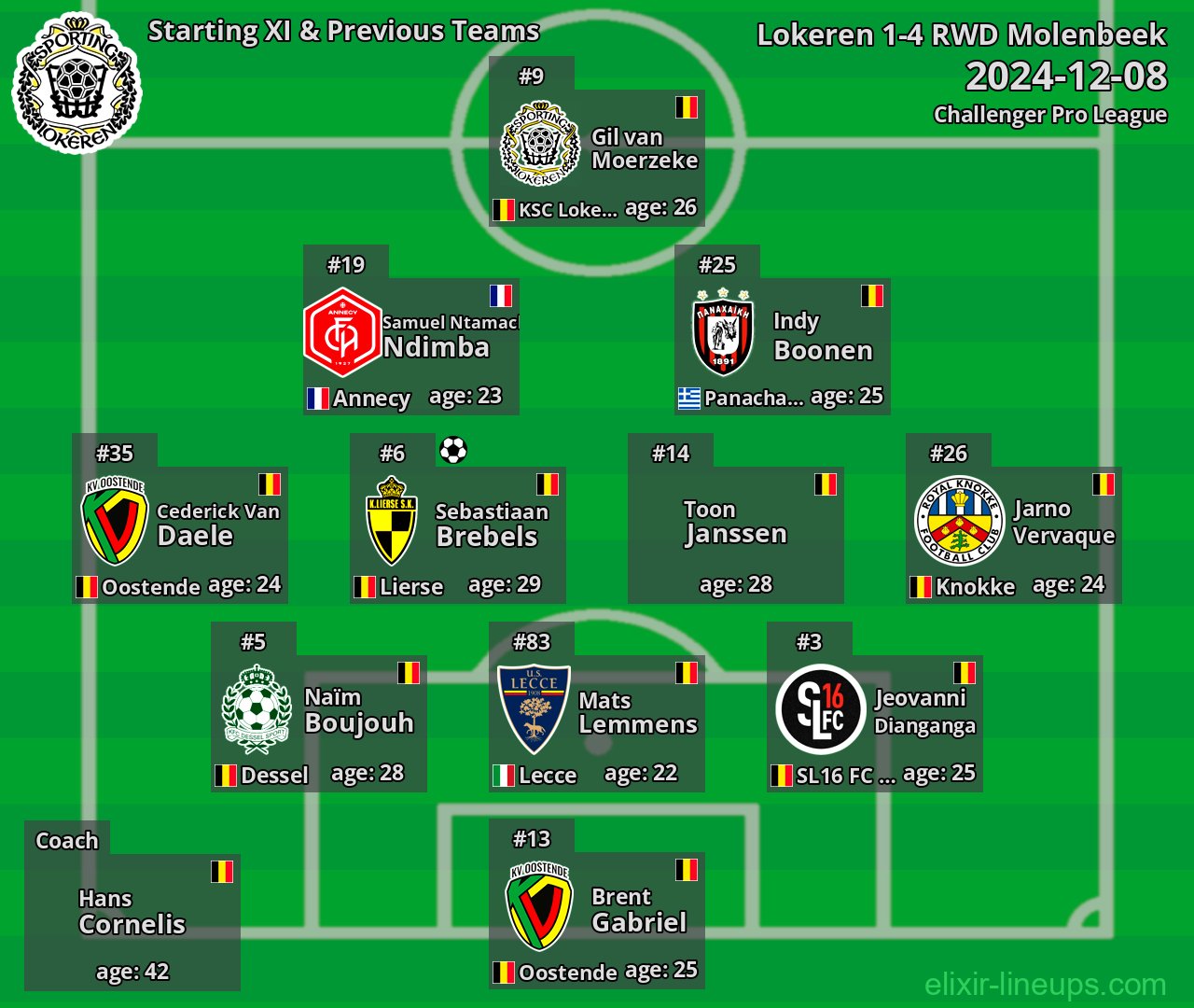 Lokeren Starting XI & Previous Teams 2024-12-08