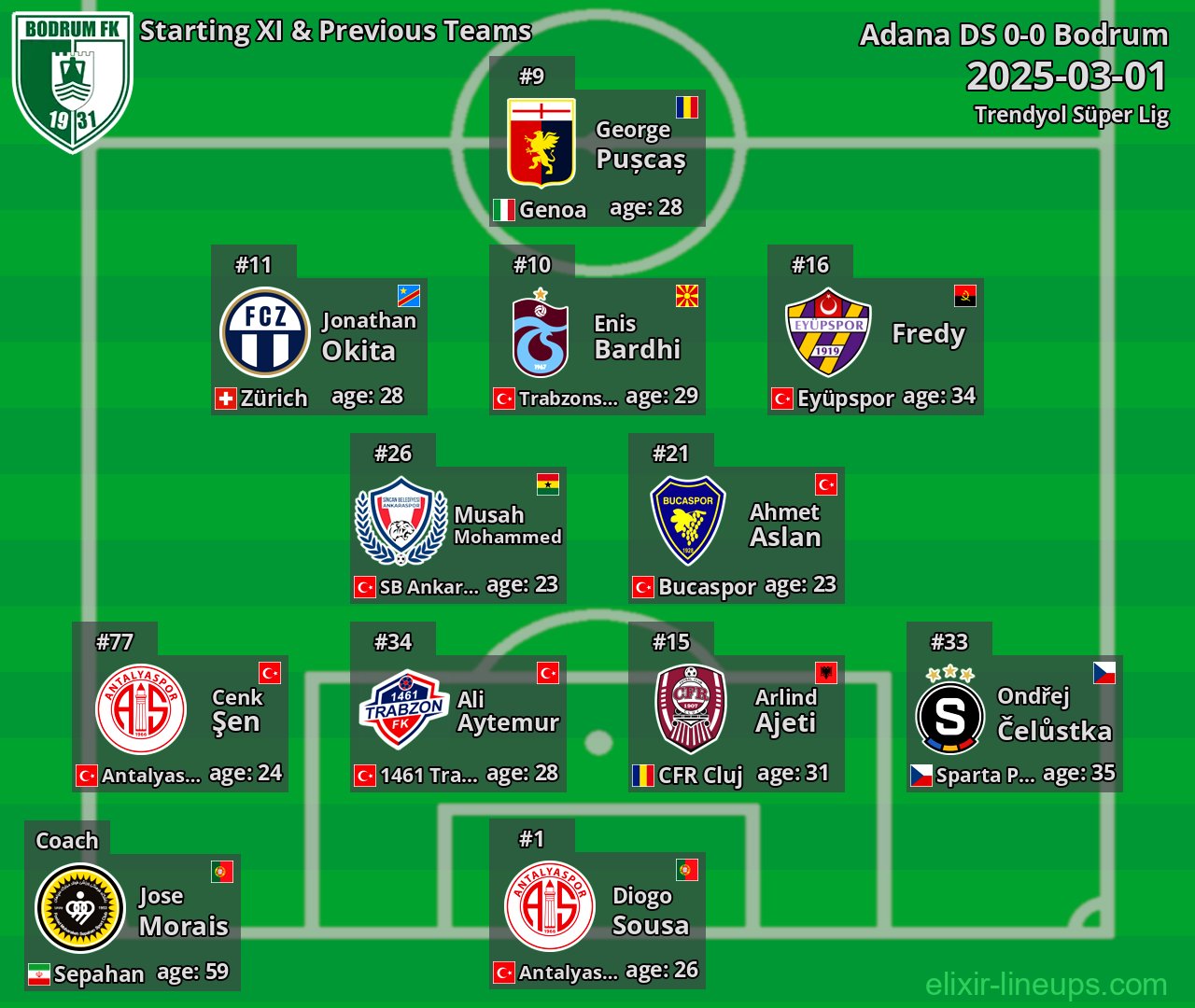 Bodrum Starting XI & Previous Teams 2025-03-01