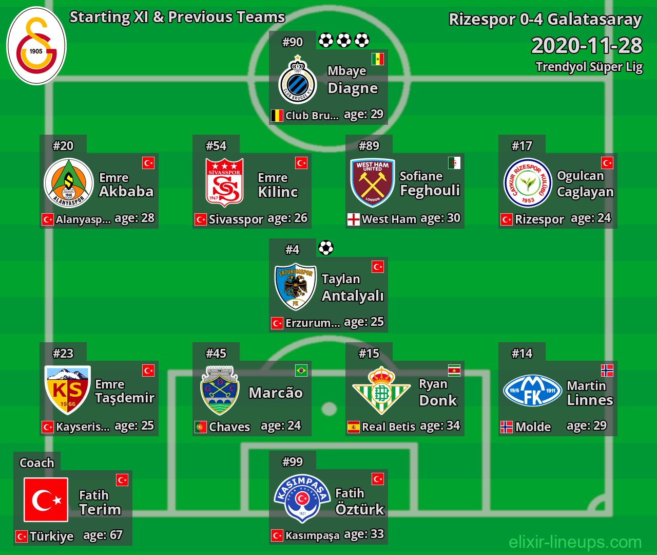 Galatasaray Starting XI & Previous Teams 2020-11-28