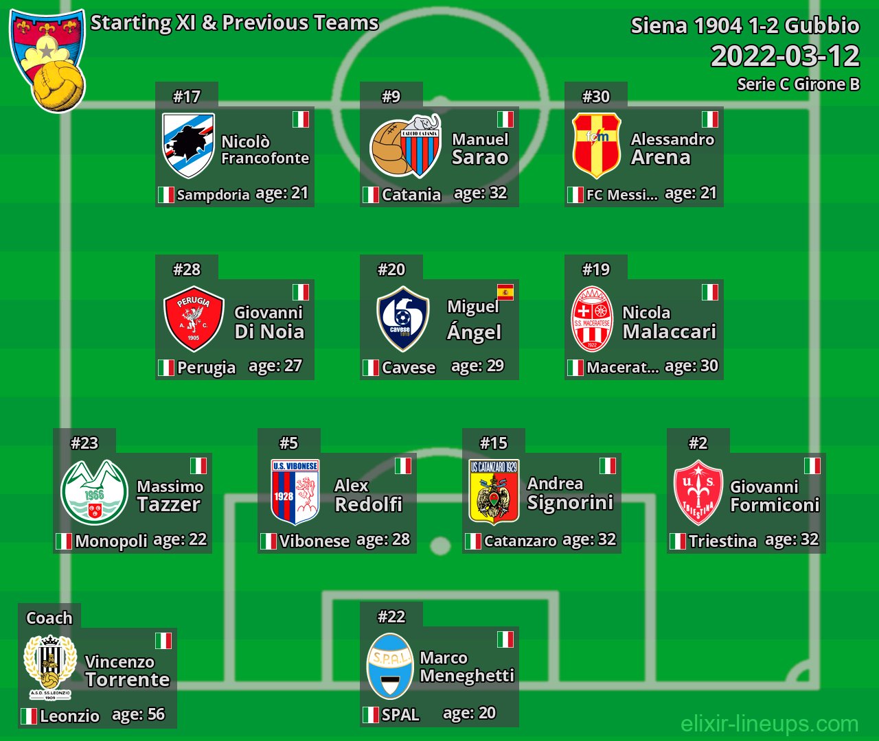 Gubbio Starting XI & Previous Teams 2022-03-12