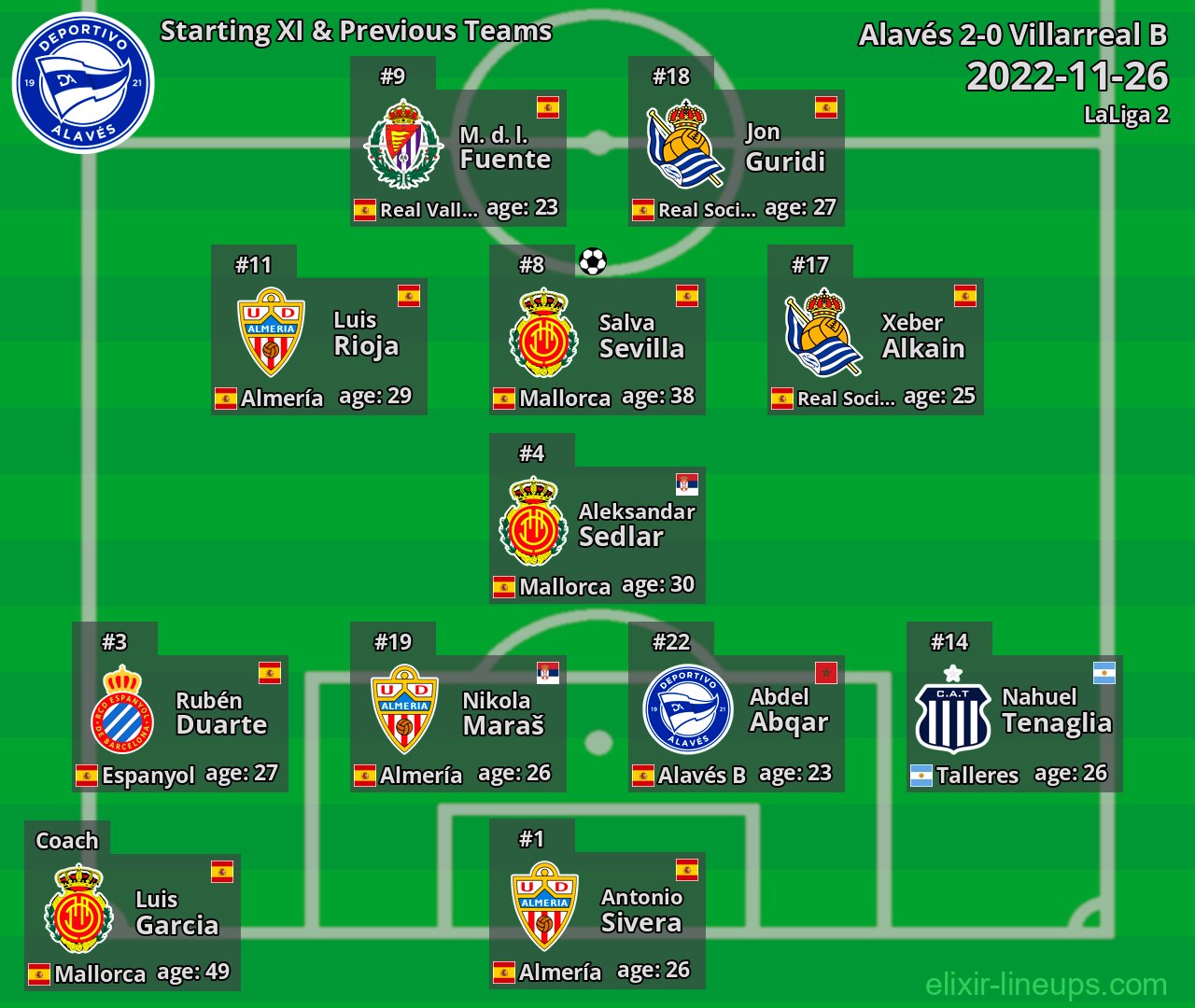Alavés Starting XI & Previous Teams 2022-11-26