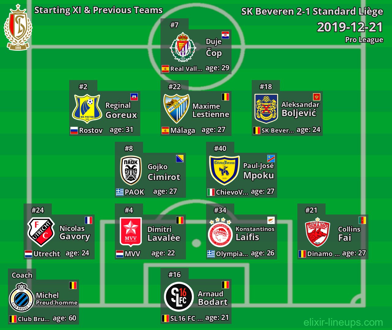 Standard Liège Starting XI & Previous Teams 2019-12-21