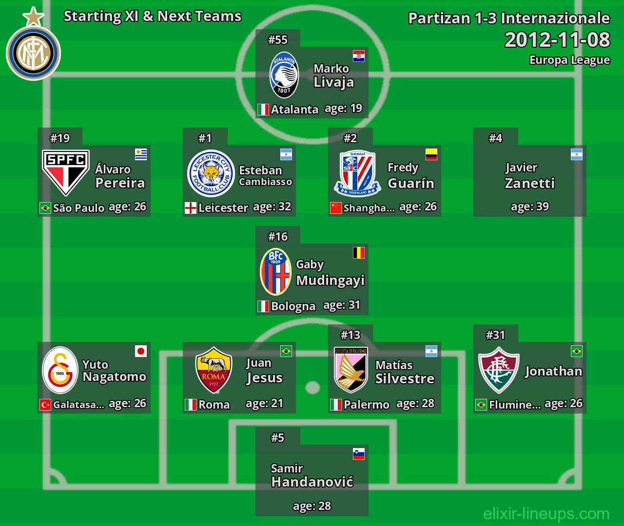 Internazionale Starting XI & Next Teams 2012-11-08