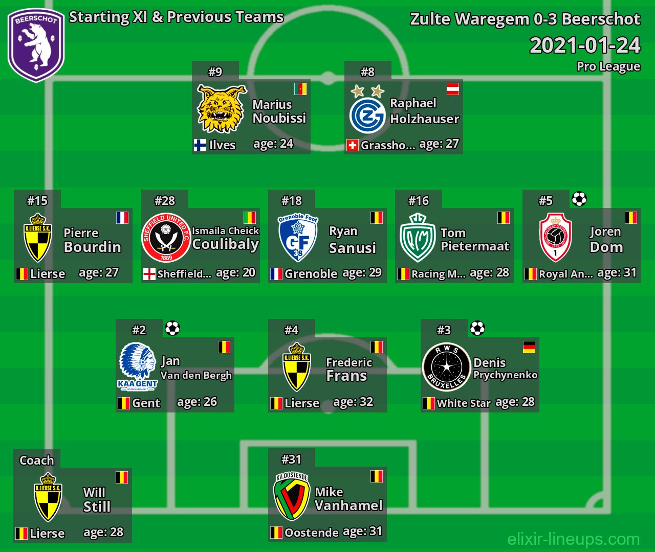 Beerschot Starting XI & Previous Teams 2021-01-24