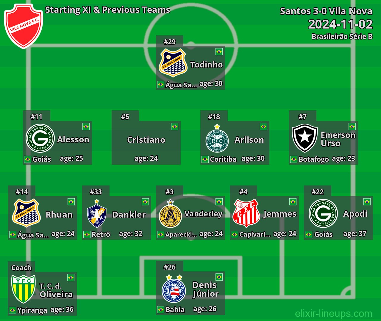 Vila Nova Starting XI & Previous Teams 2024-11-02