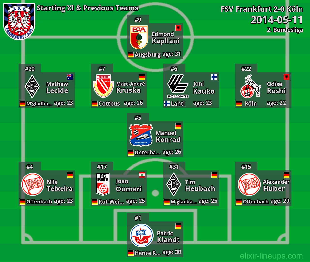 FSV Frankfurt Starting XI & Previous Teams 2014-05-11