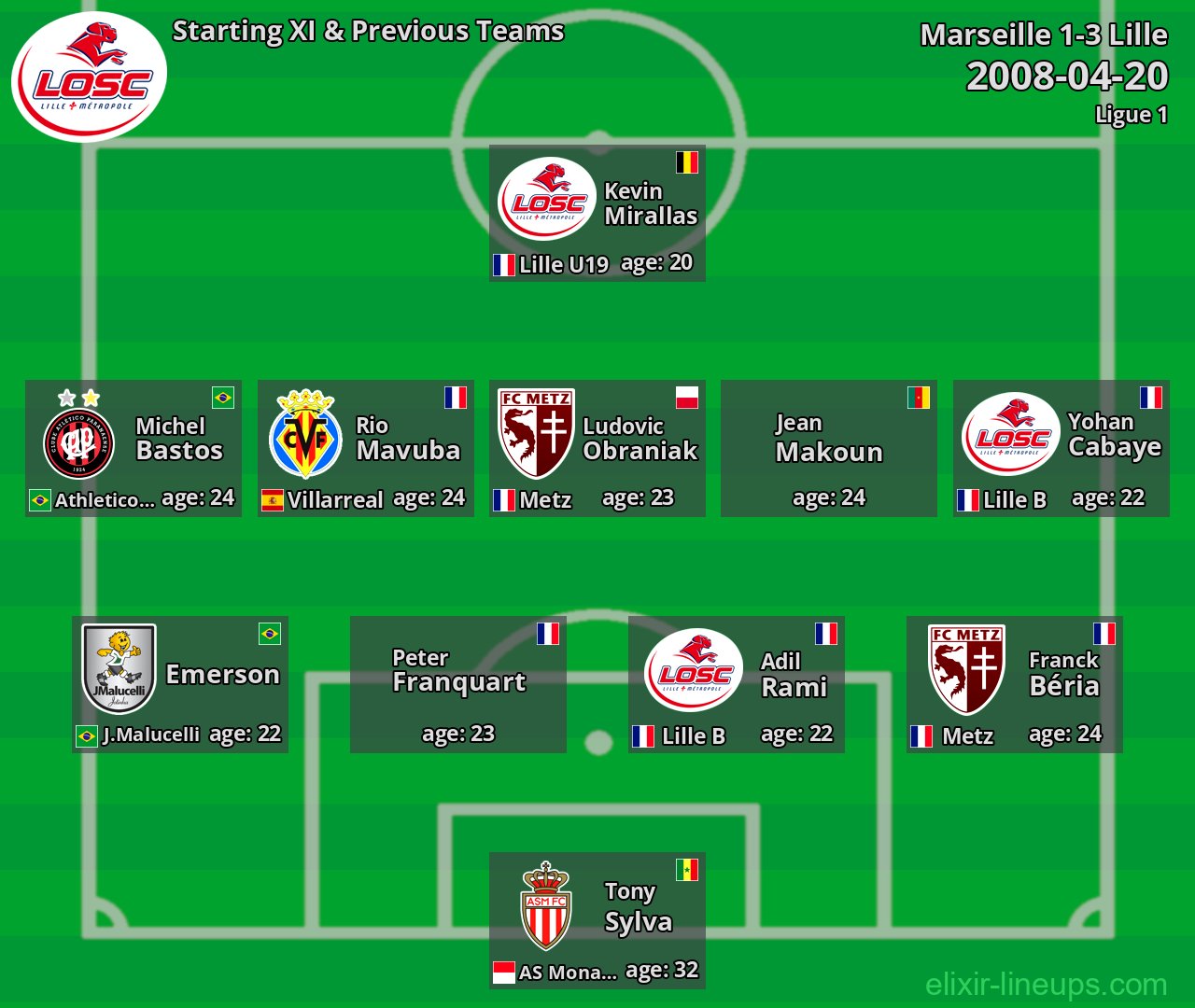 Lille Starting XI & Previous Teams 2008-04-20
