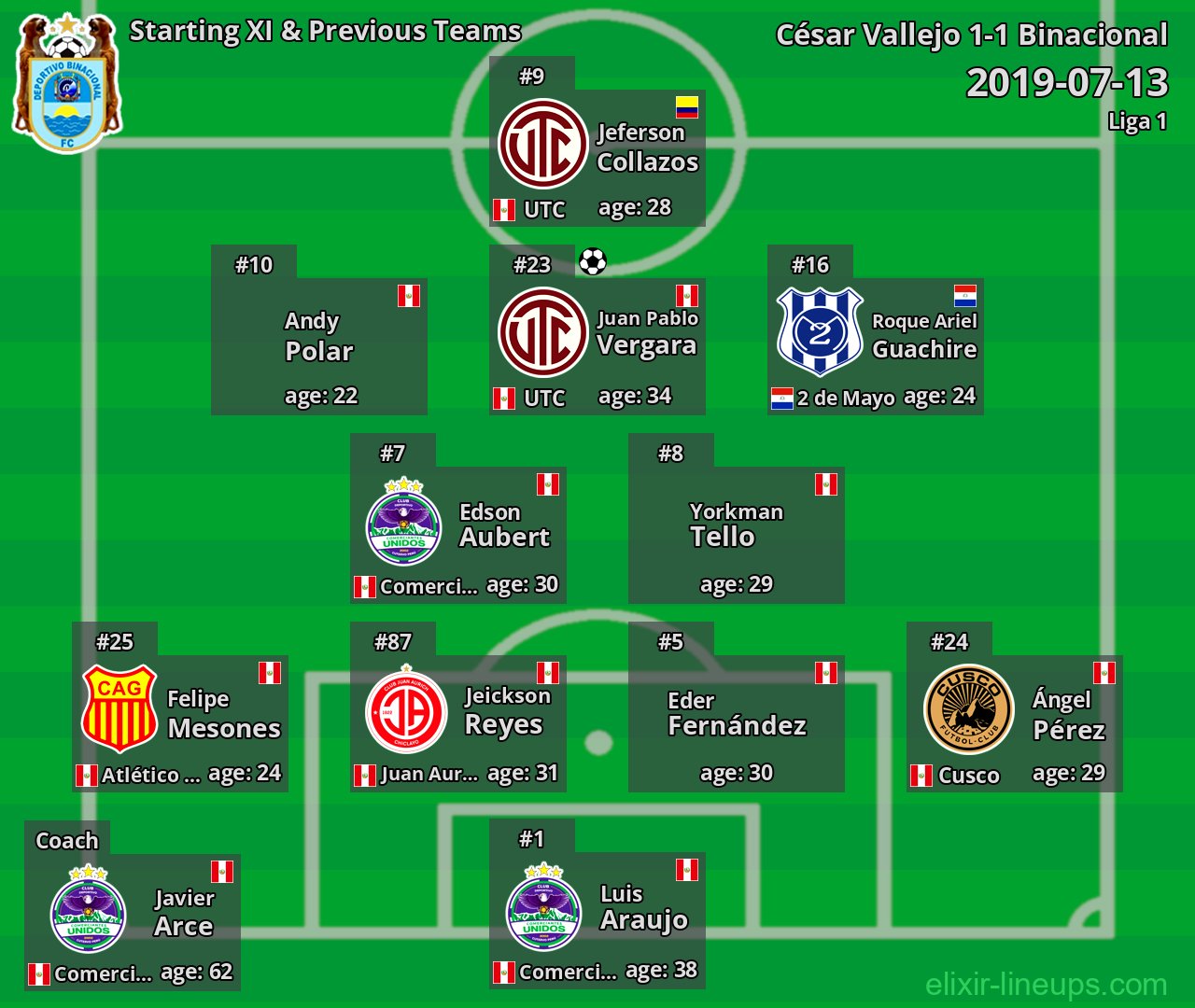 Binacional Starting XI & Previous Teams 2019-07-13