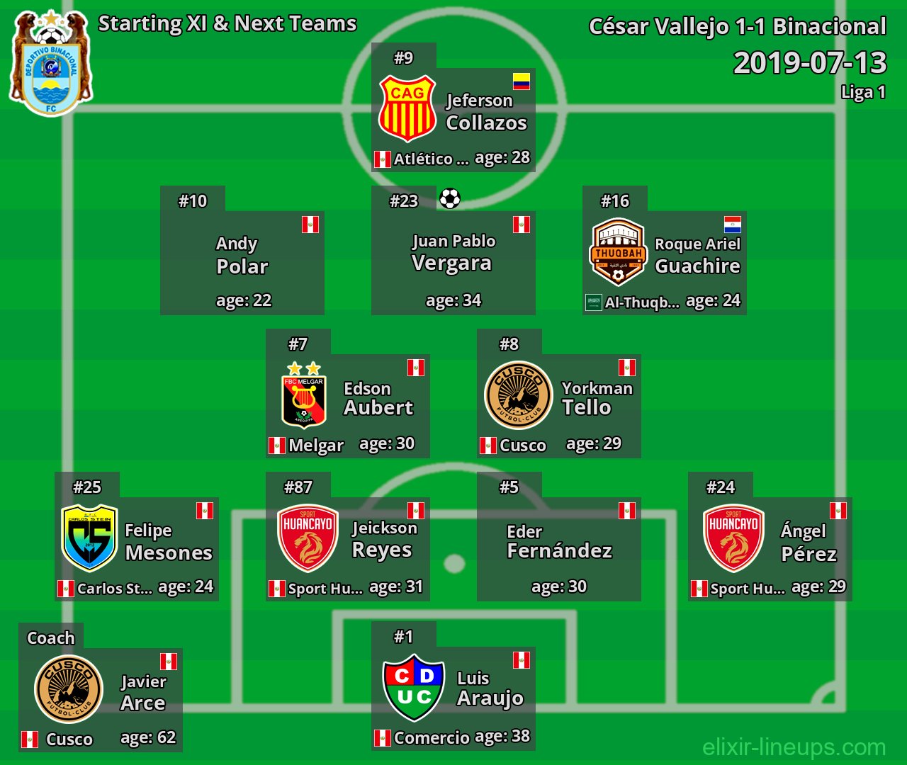 Binacional Starting XI & Next Teams 2019-07-13