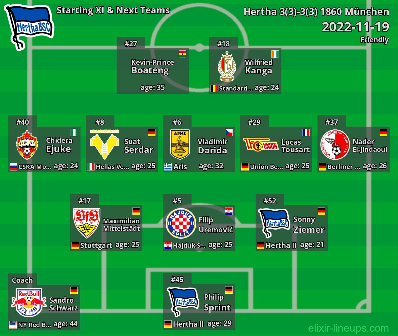 Hertha Starting XI & Next Teams 2022-11-19