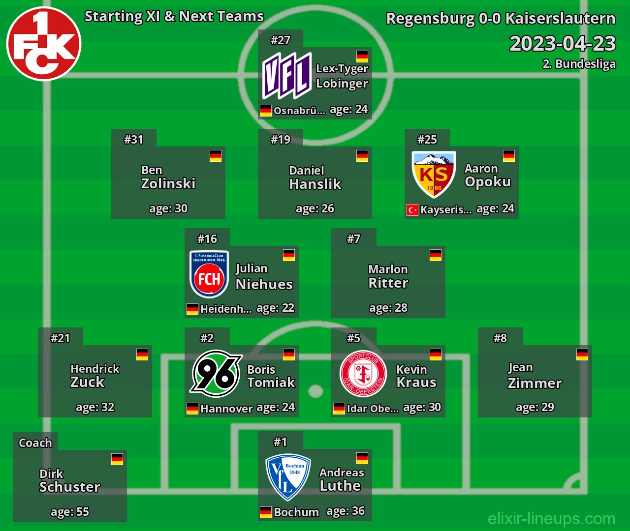 Kaiserslautern Starting XI & Next Teams 2023-04-23