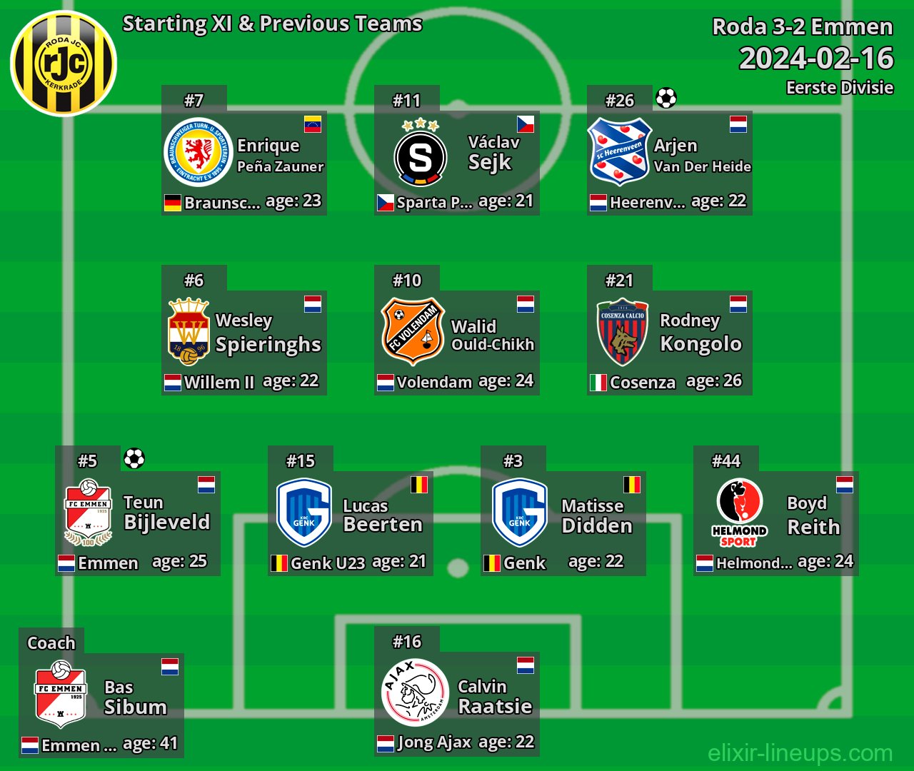 Roda Starting XI & Previous Teams 2024-02-16