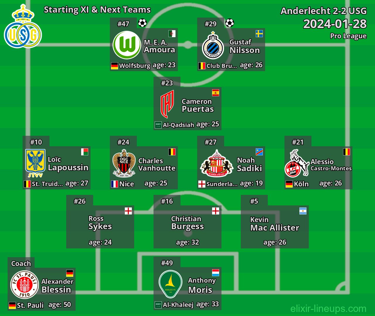 USG Starting XI & Next Teams 2024-01-28