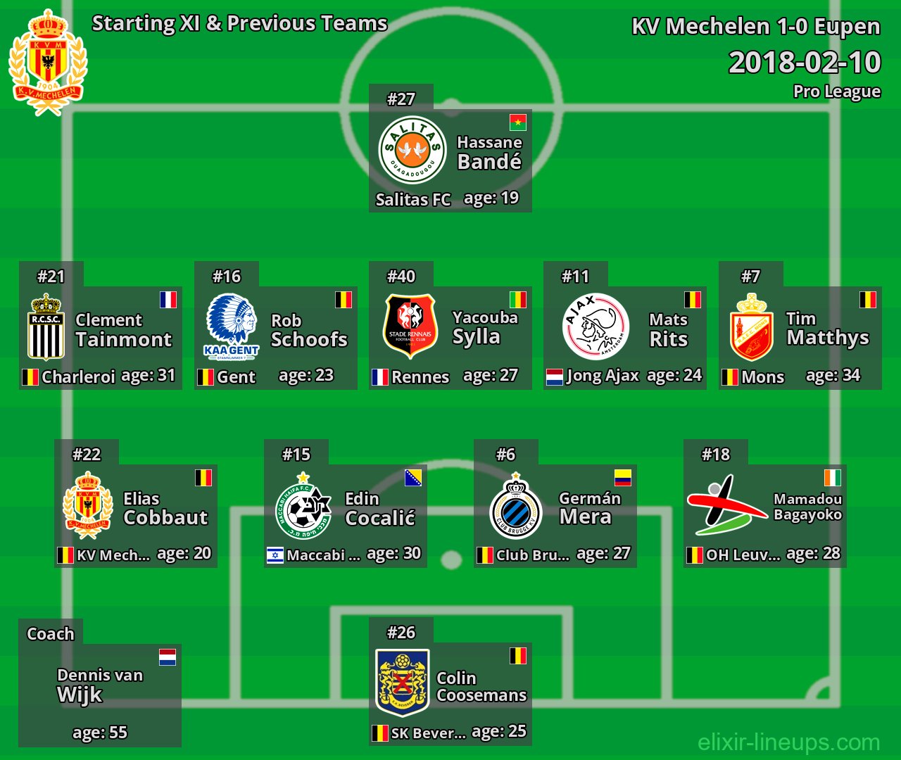 KV Mechelen Starting XI & Previous Teams 2018-02-10