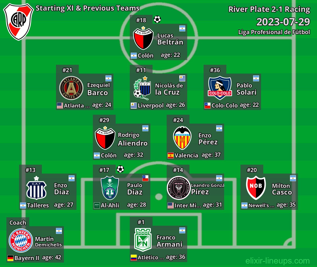 River Plate Starting XI & Previous Teams 2023-07-29