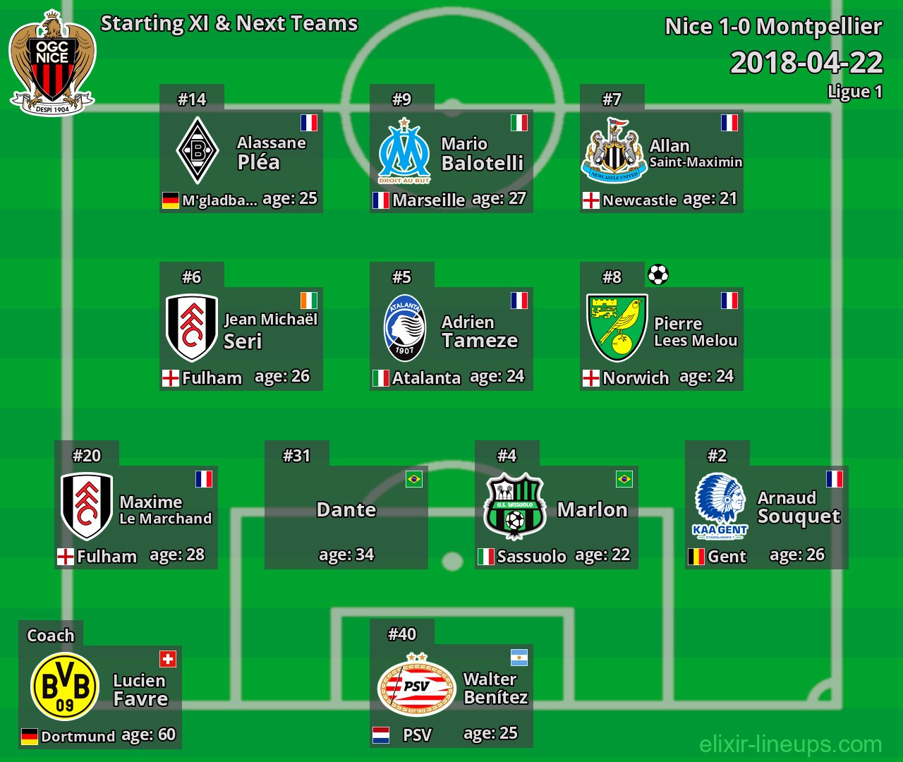 Nice Starting XI & Next Teams 2018-04-22