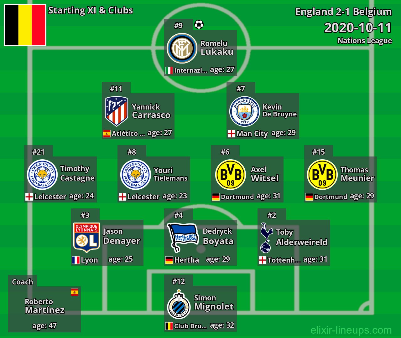 Belgium Starting XI 2020-10-11
