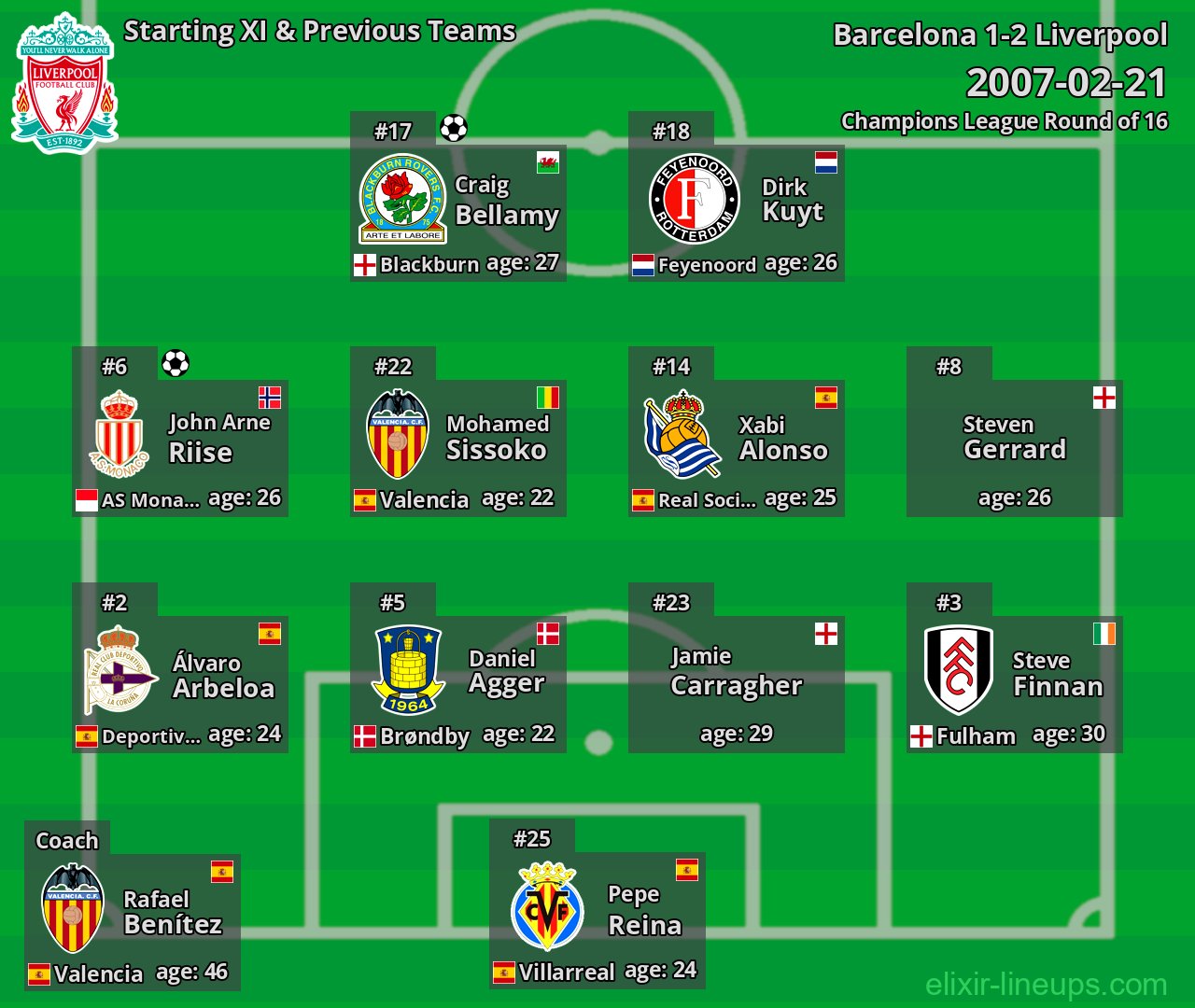 Liverpool Starting XI & Previous Teams 2007-02-21