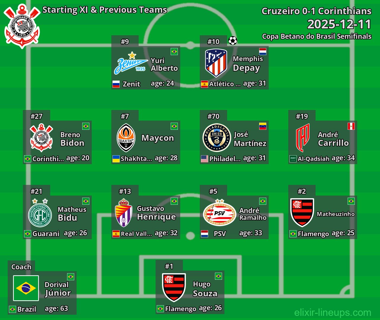 Corinthians Starting XI & Previous Teams 2025-12-11