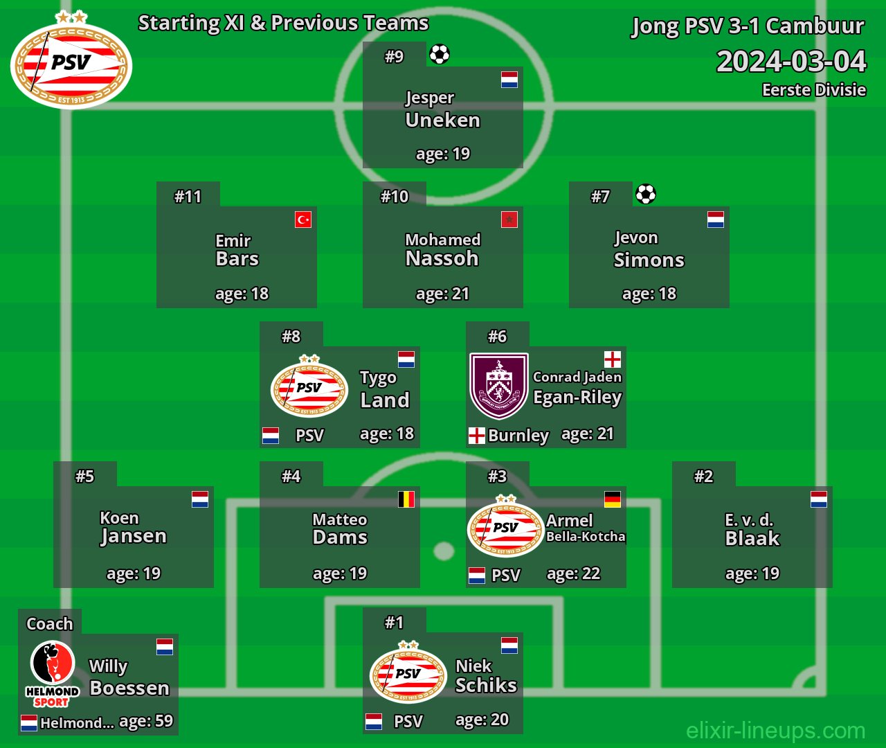 Jong PSV Starting XI & Previous Teams 2024-03-04