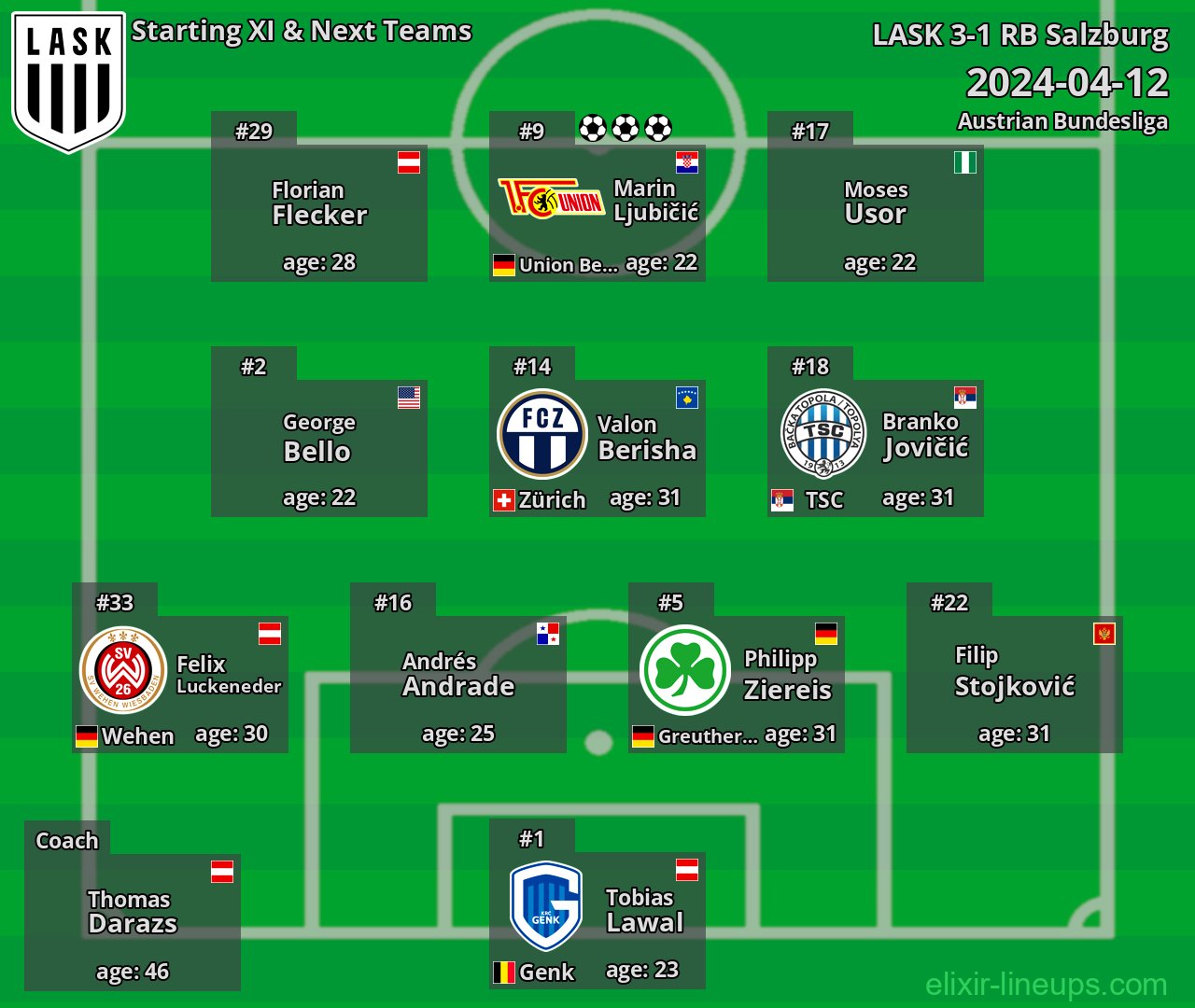 LASK Starting XI & Next Teams 2024-04-12