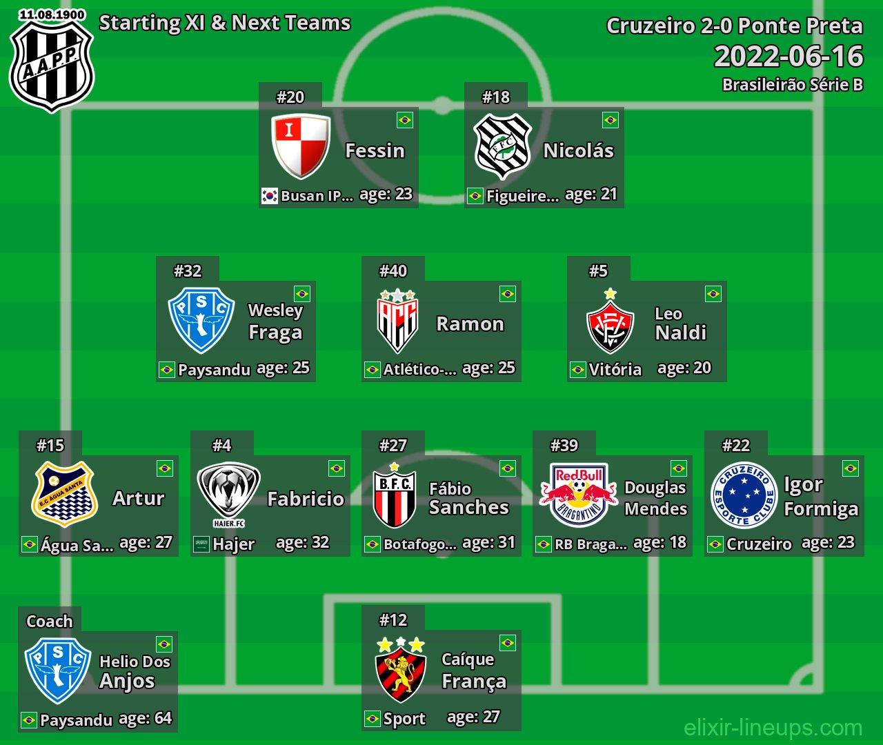 Ponte Preta Starting XI & Next Teams 2022-06-16