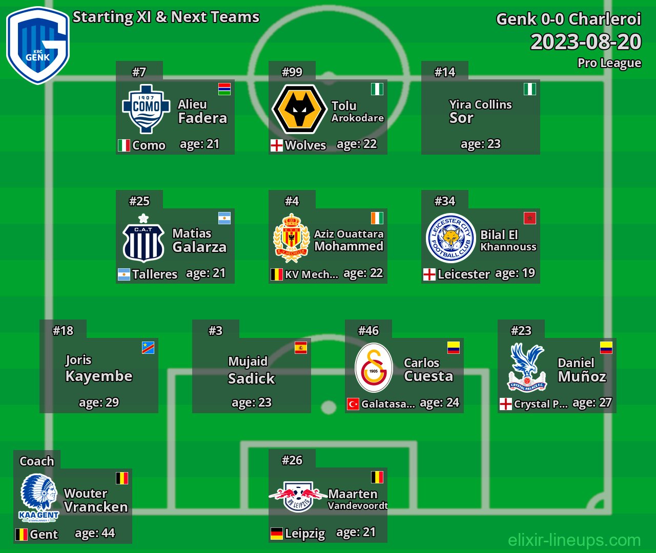 Genk Starting XI & Next Teams 2023-08-20