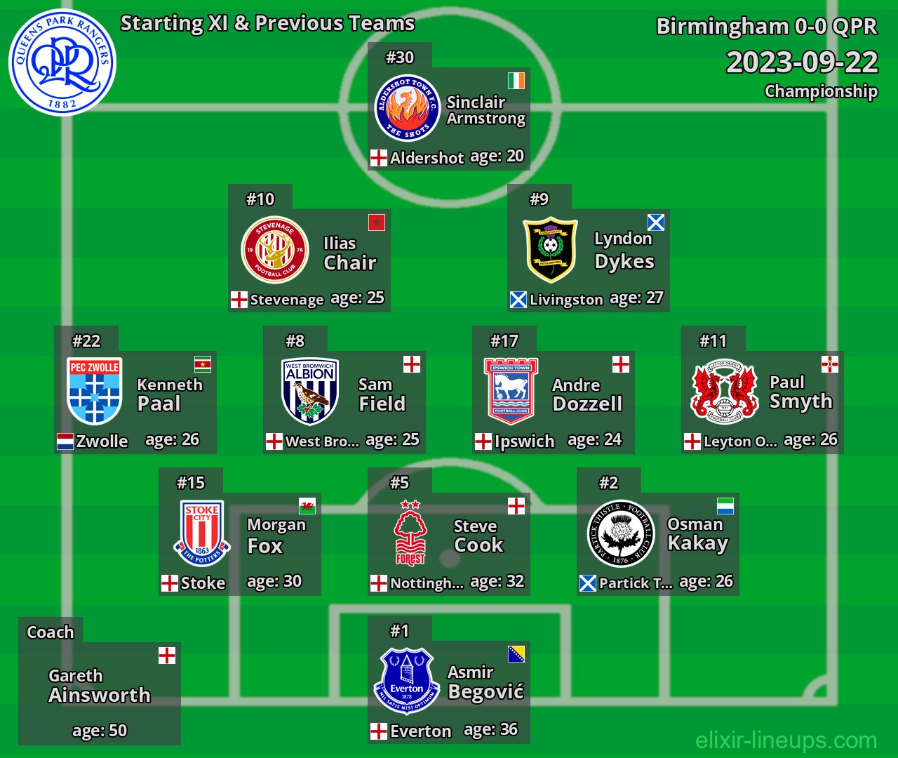 QPR Starting XI & Previous Teams 2023-09-22