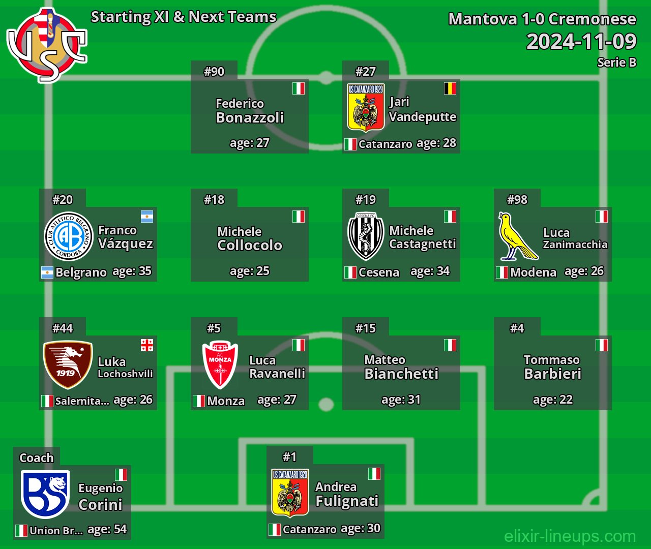 Cremonese Starting XI & Next Teams 2024-11-09
