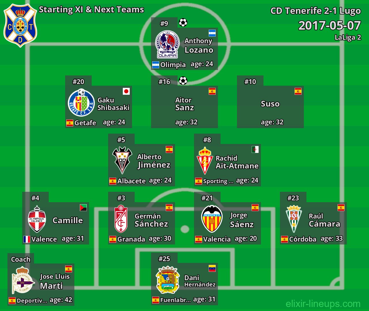 CD Tenerife Starting XI & Next Teams 2017-05-07