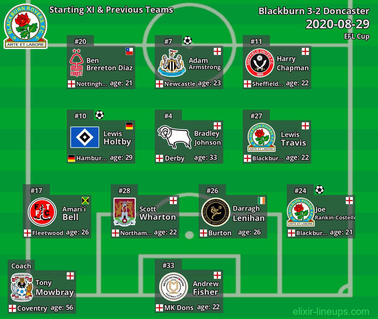 Blackburn Starting XI & Previous Teams 2020-08-29