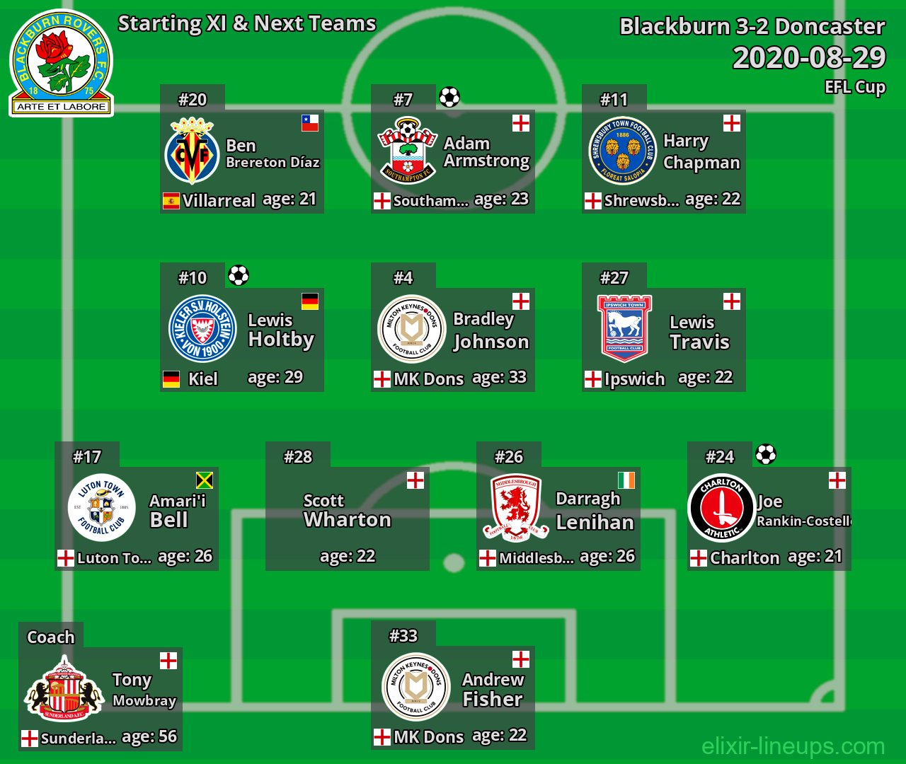 Blackburn Starting XI & Next Teams 2020-08-29