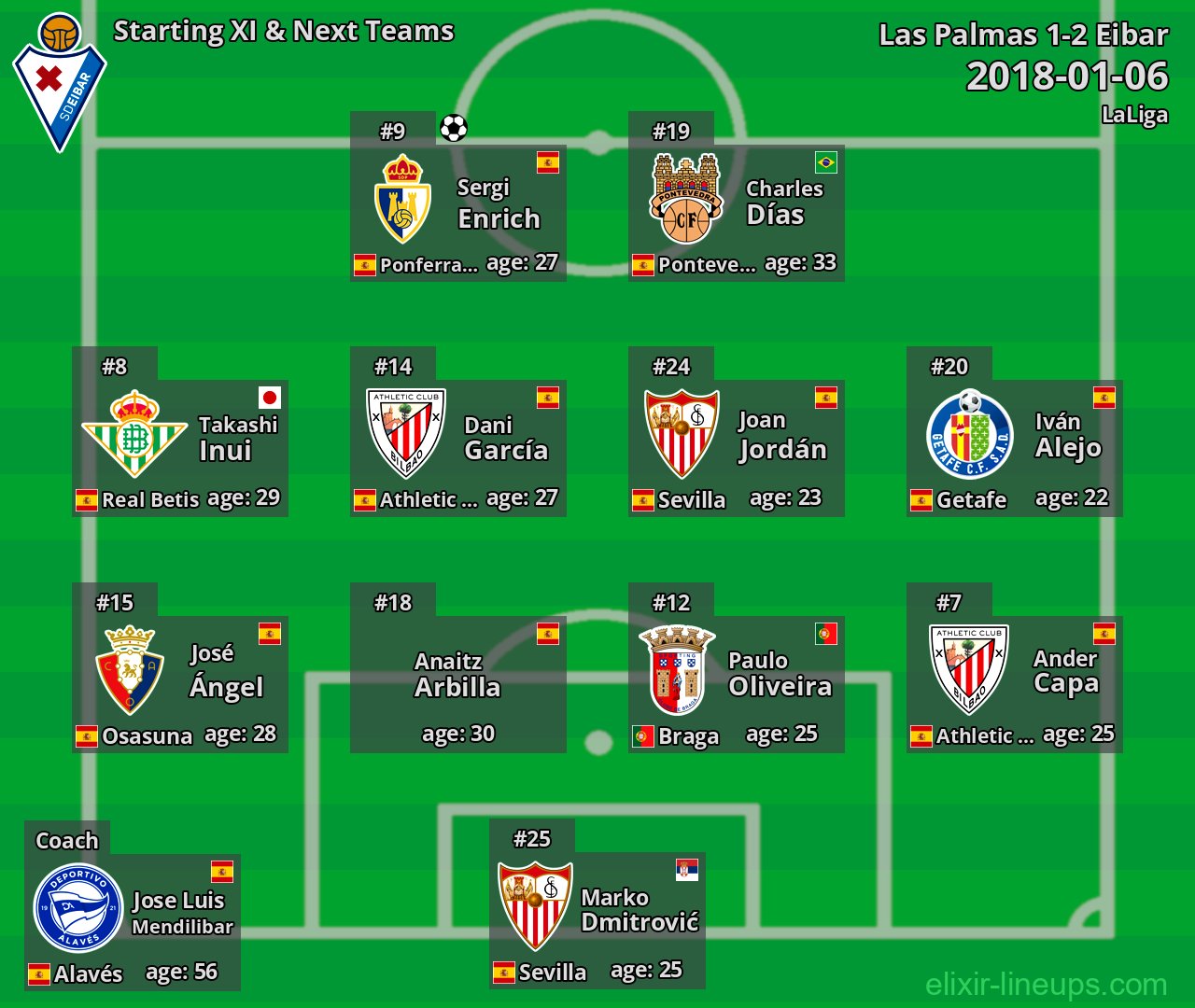 Eibar Starting XI & Next Teams 2018-01-06