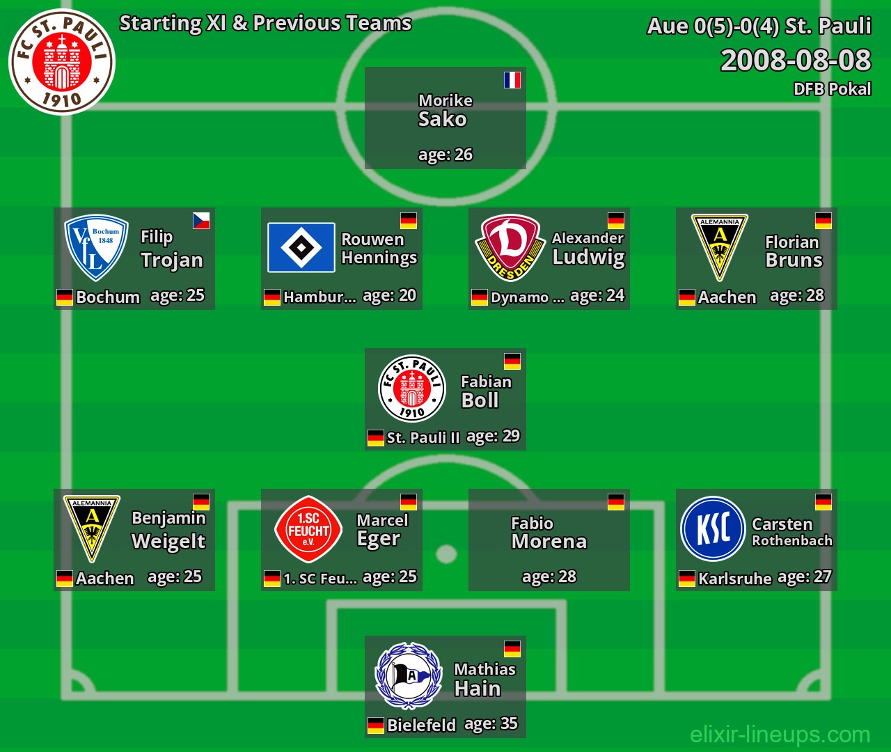 St. Pauli Starting XI & Previous Teams 2008-08-08