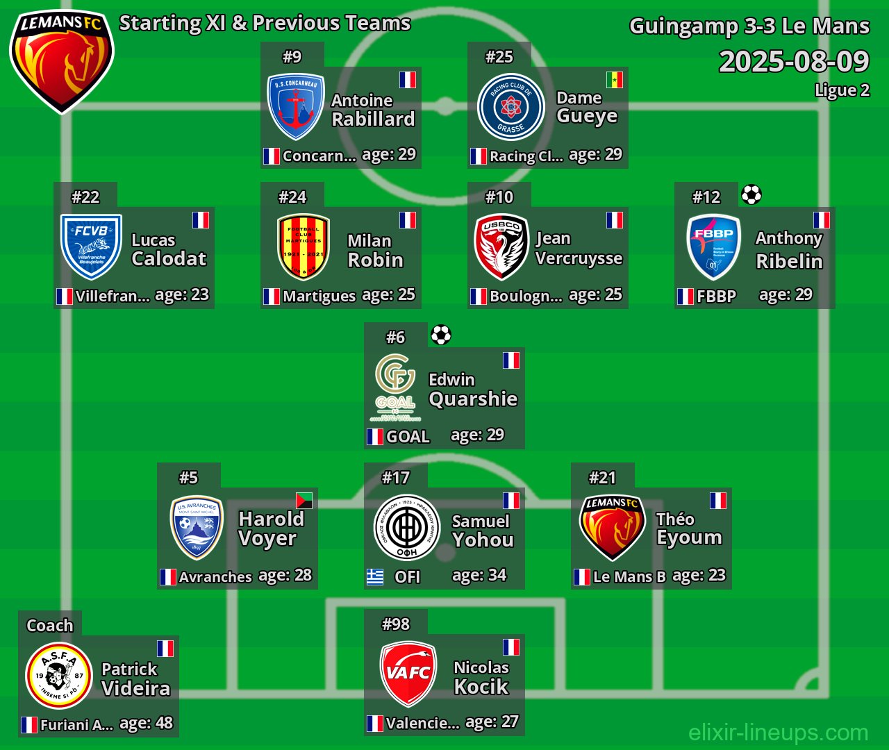 Le Mans Starting XI & Previous Teams 2025-08-09