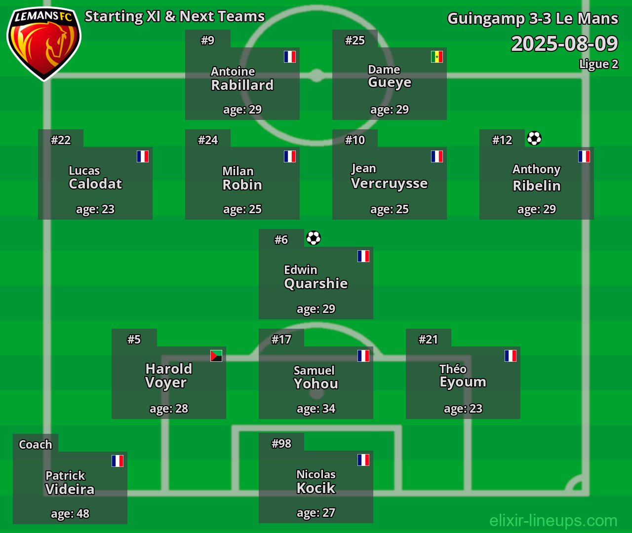 Le Mans Starting XI & Next Teams 2025-08-09