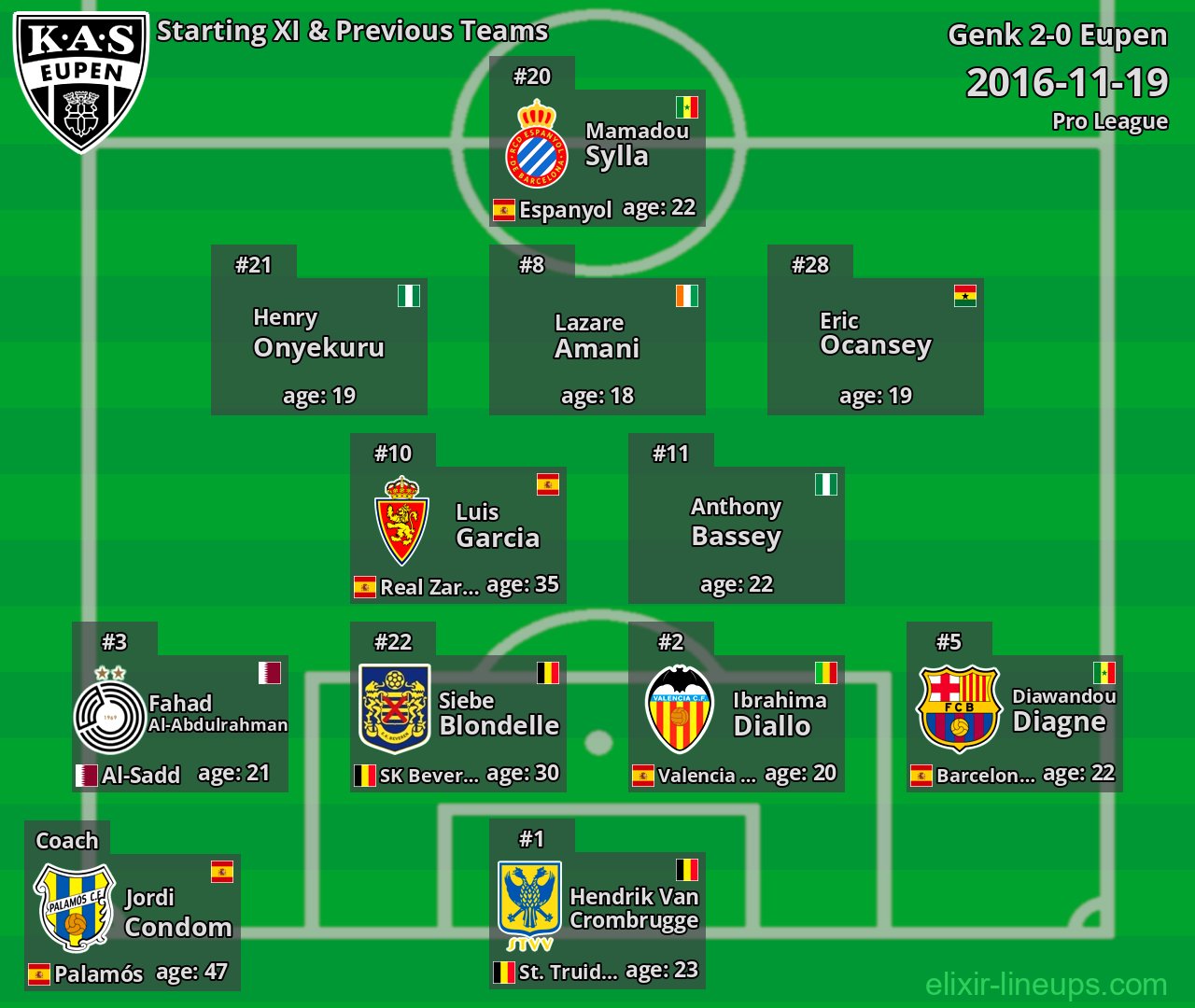 Eupen Starting XI & Previous Teams 2016-11-19