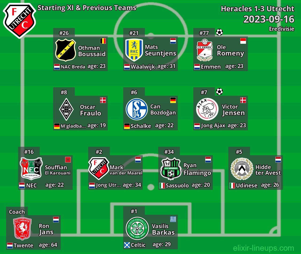 Utrecht Starting XI & Previous Teams 2023-09-16